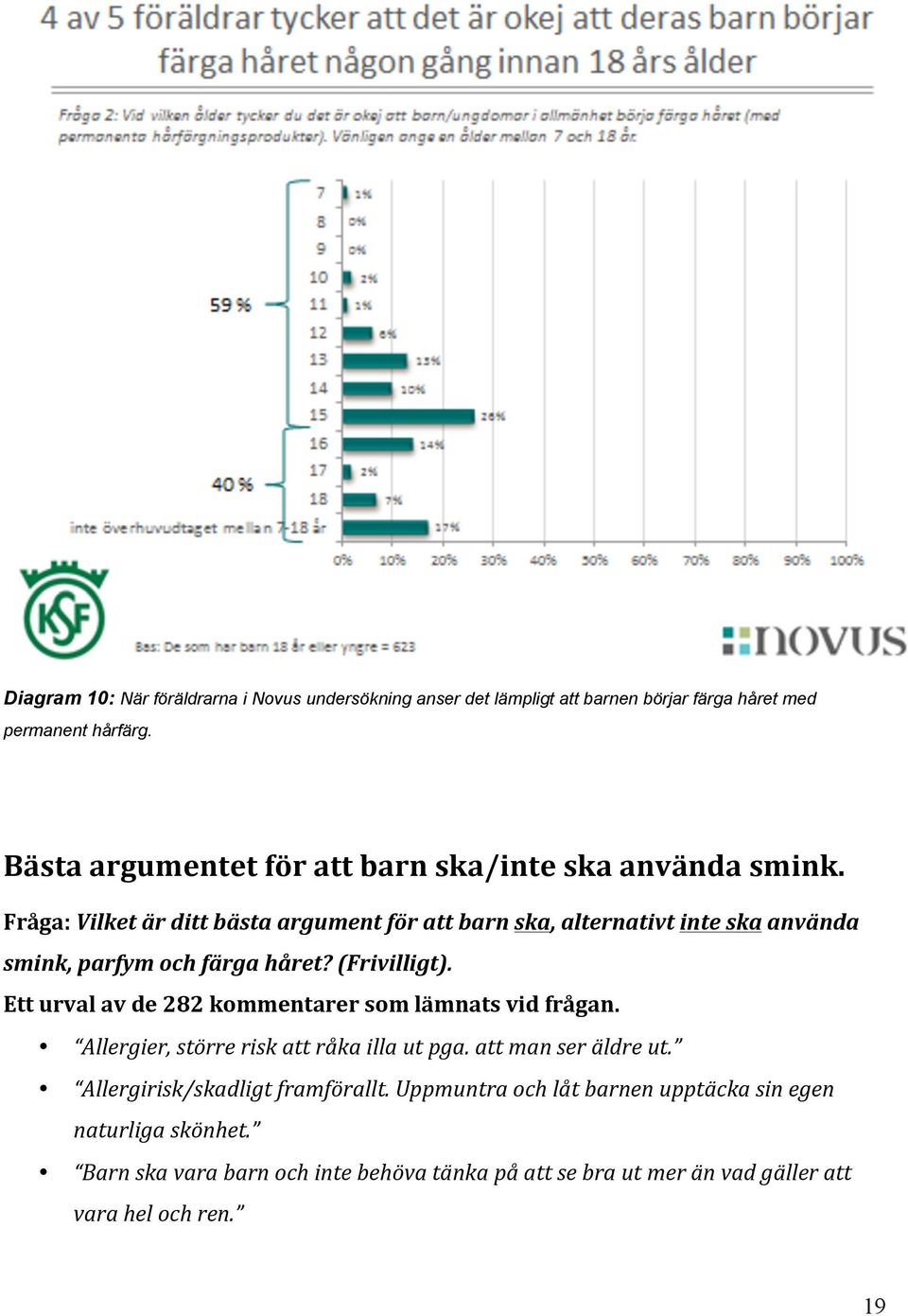 Fråga: Vilket är ditt bästa argument för att barn ska, alternativt inte ska använda smink, parfym och färga håret? (Frivilligt).