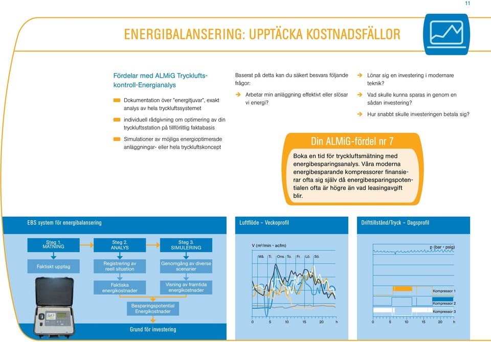 Simulationer av möjliga energioptimerade Din ALMiG-fördel nr 7 anläggningar- eller hela tryckluftskoncept Lönar sig en investering i modernare teknik?