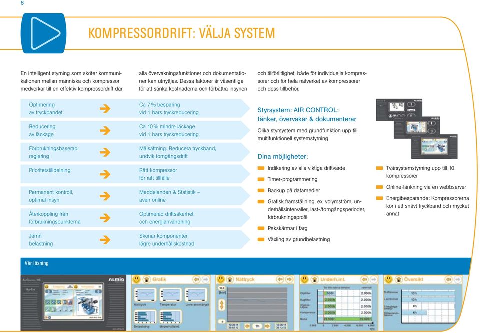 Dessa faktorer är väsentliga för att sänka kostnaderna och förbättra insynen och tillförlitlighet, både för individuella kompressorer och för hela nätverket av kompressorer och dess tillbehör.