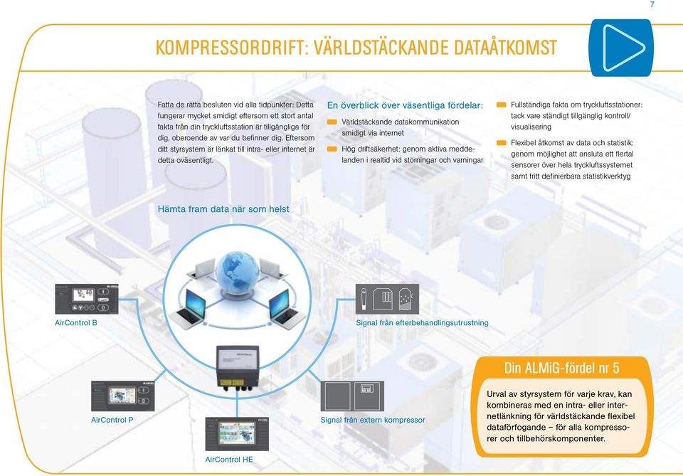 En överblick över väsentliga fördelar: Världstäckande datakommunikation smidigt via internet Hög driftsäkerhet: genom aktiva meddelanden i realtid vid störningar och varningar Fullständiga fakta om