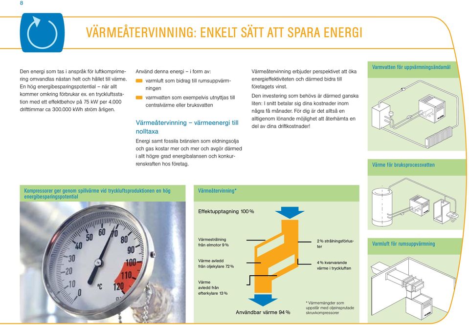 Använd denna energi i form av: varmluft som bidrag till rumsuppvärmningen varmvatten som exempelvis utnyttjas till centralvärme eller bruksvatten Värmeåtervinning värmeenergi till nolltaxa