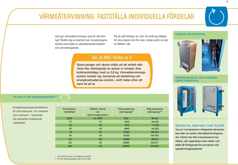 På så sätt förfogar du över ett solitt grundläge för dina beslut och får veta i detalj varför du bör ta tillfället i akt.