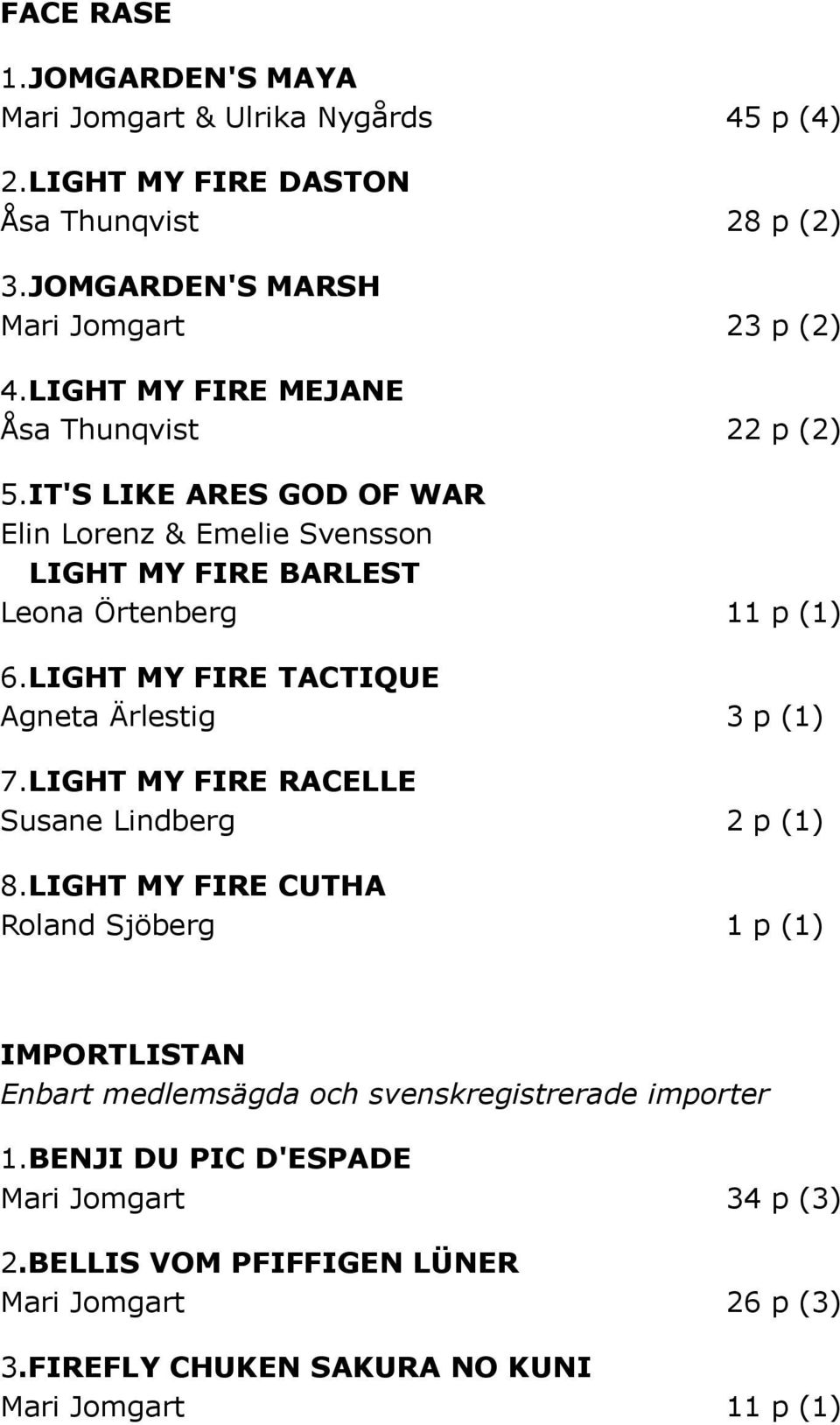 LIGHT MY FIRE TACTIQUE Agneta Ärlestig 3 p (1) 7.LIGHT MY FIRE RACELLE Susane Lindberg 2 p (1) 8.