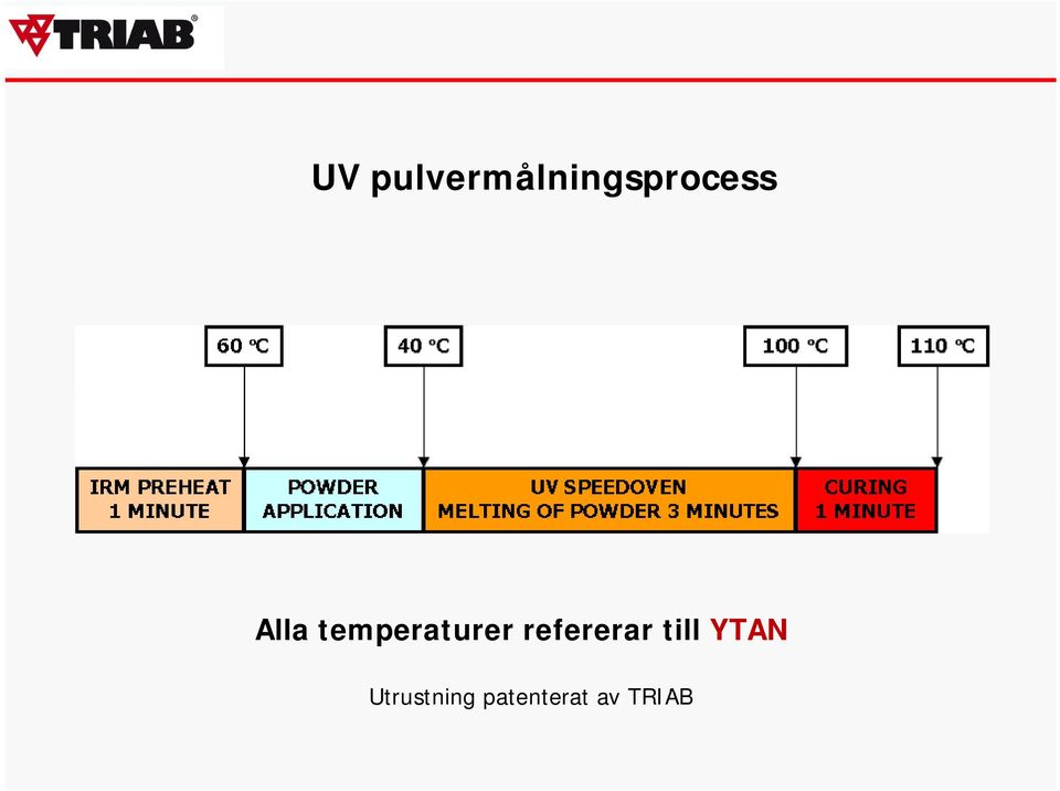 refererar till YTAN