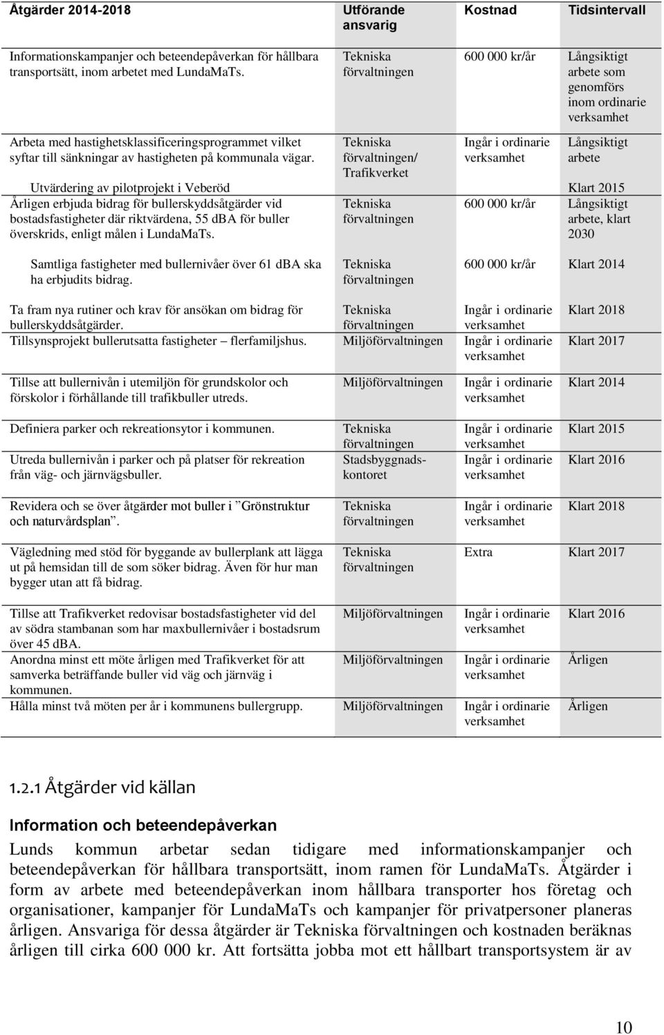 Utvärdering av pilotprojekt i Veberöd Årligen erbjuda bidrag för bullerskyddsåtgärder vid bostadsfastigheter där riktvärdena, 55 dba för buller överskrids, enligt målen i LundaMaTs.