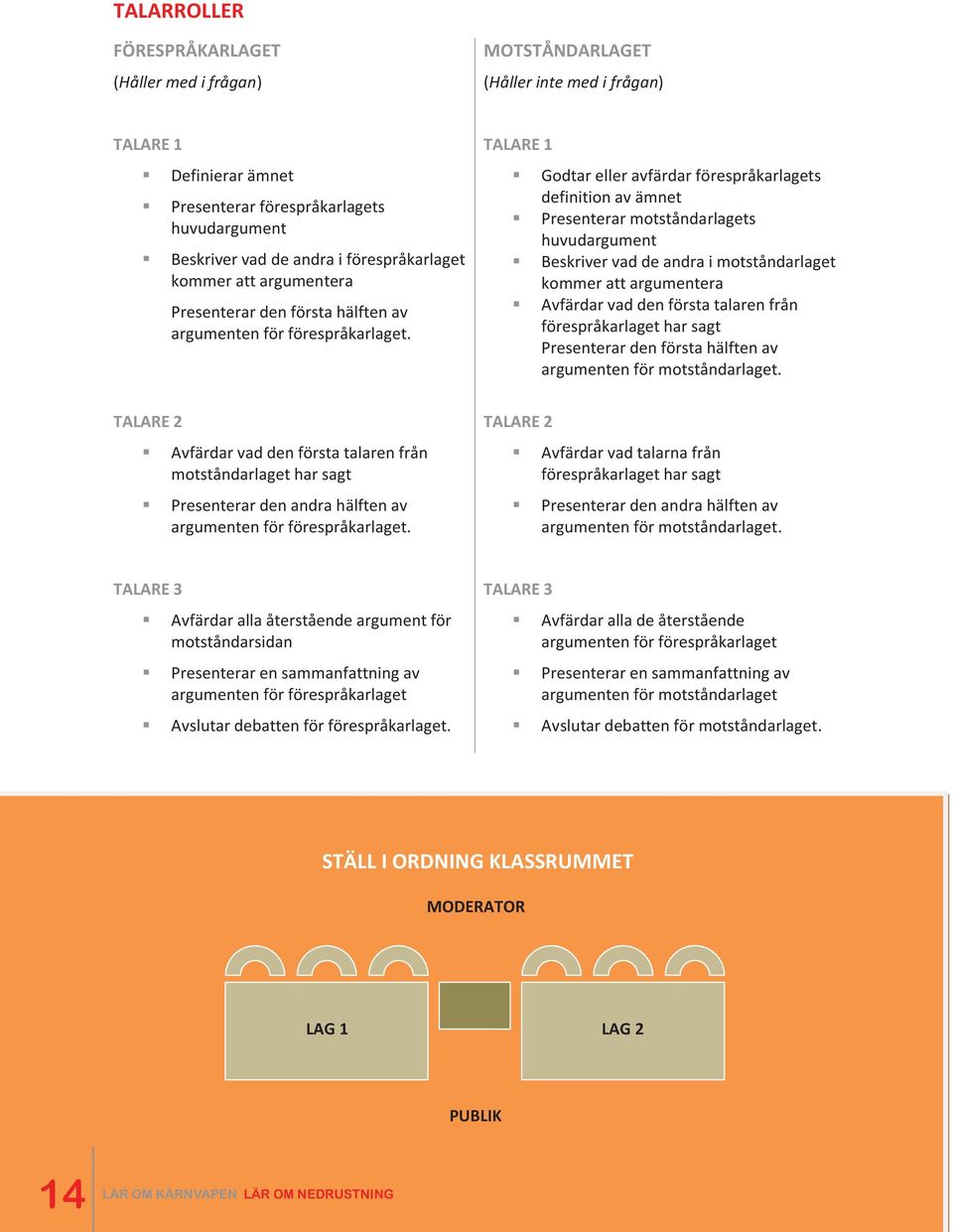 TALARE 1 Godtar eller avfärdar förespråkarlagets definition av ämnet Presenterar motståndarlagets huvudargument Beskriver vad de andra i motståndarlaget kommer att argumentera Avfärdar vad den första