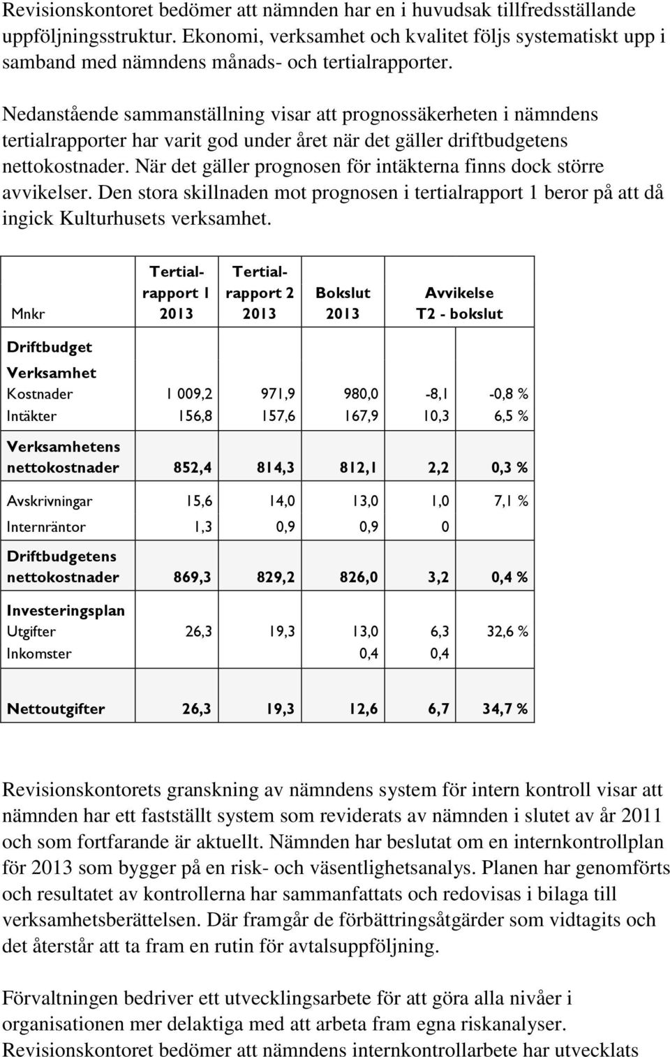 Nedanstående sammanställning visar att prognossäkerheten i nämndens tertialrapporter har varit god under året när det gäller driftbudgetens nettokostnader.