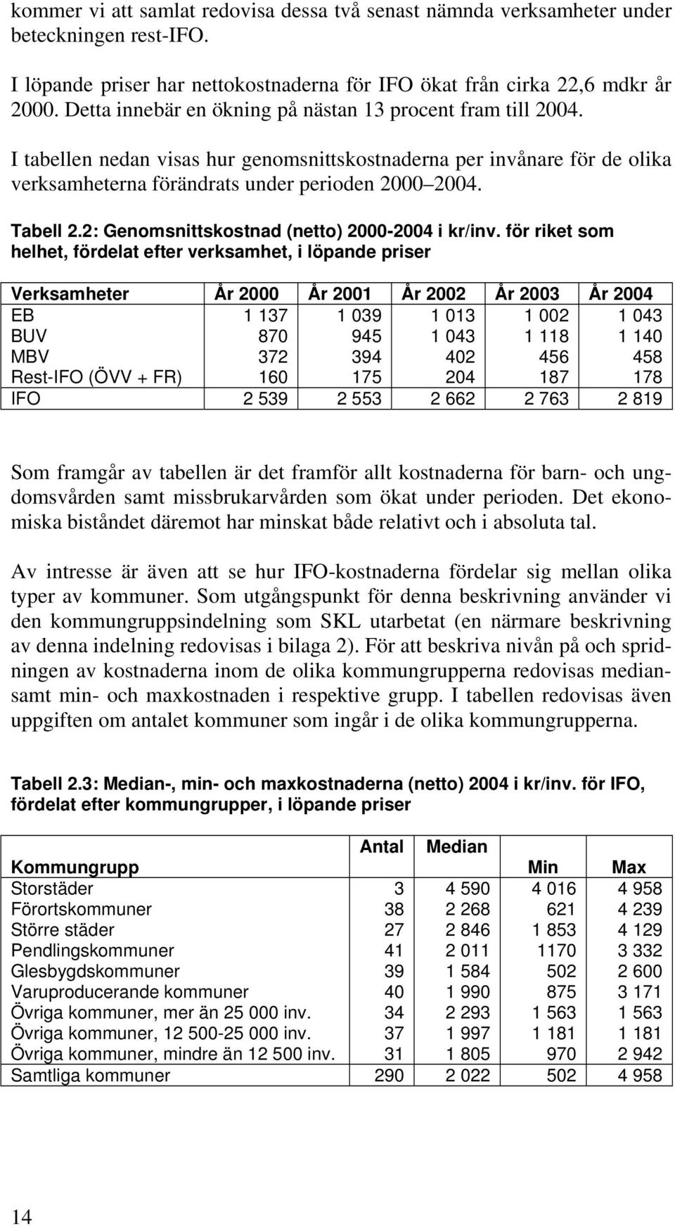 2: Genomsnittskostnad (netto) 2000-2004 i kr/inv.