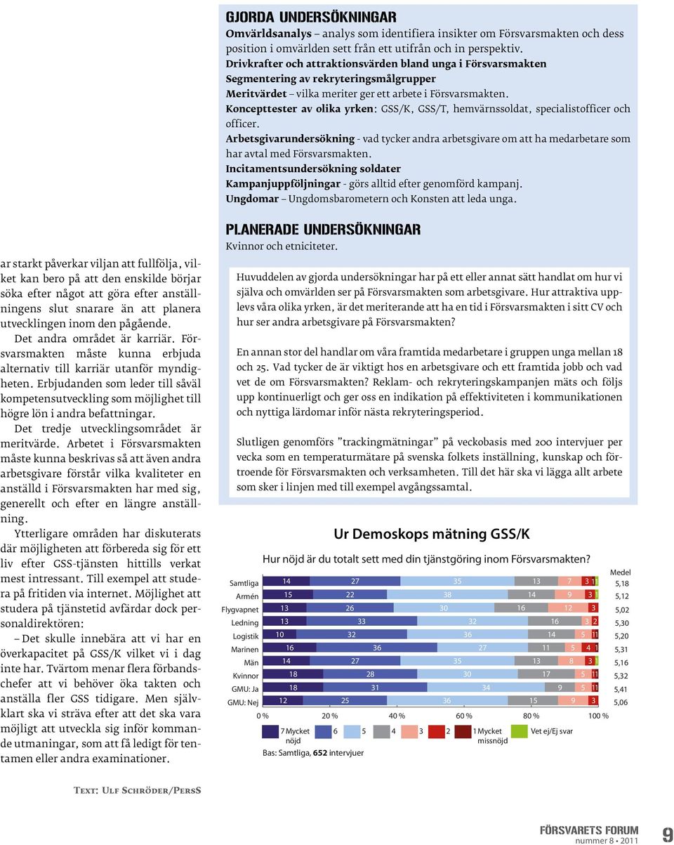 Koncepttester av olika yrken: GSS/K, GSS/T, hemvärnssoldat, specialistofficer och officer.