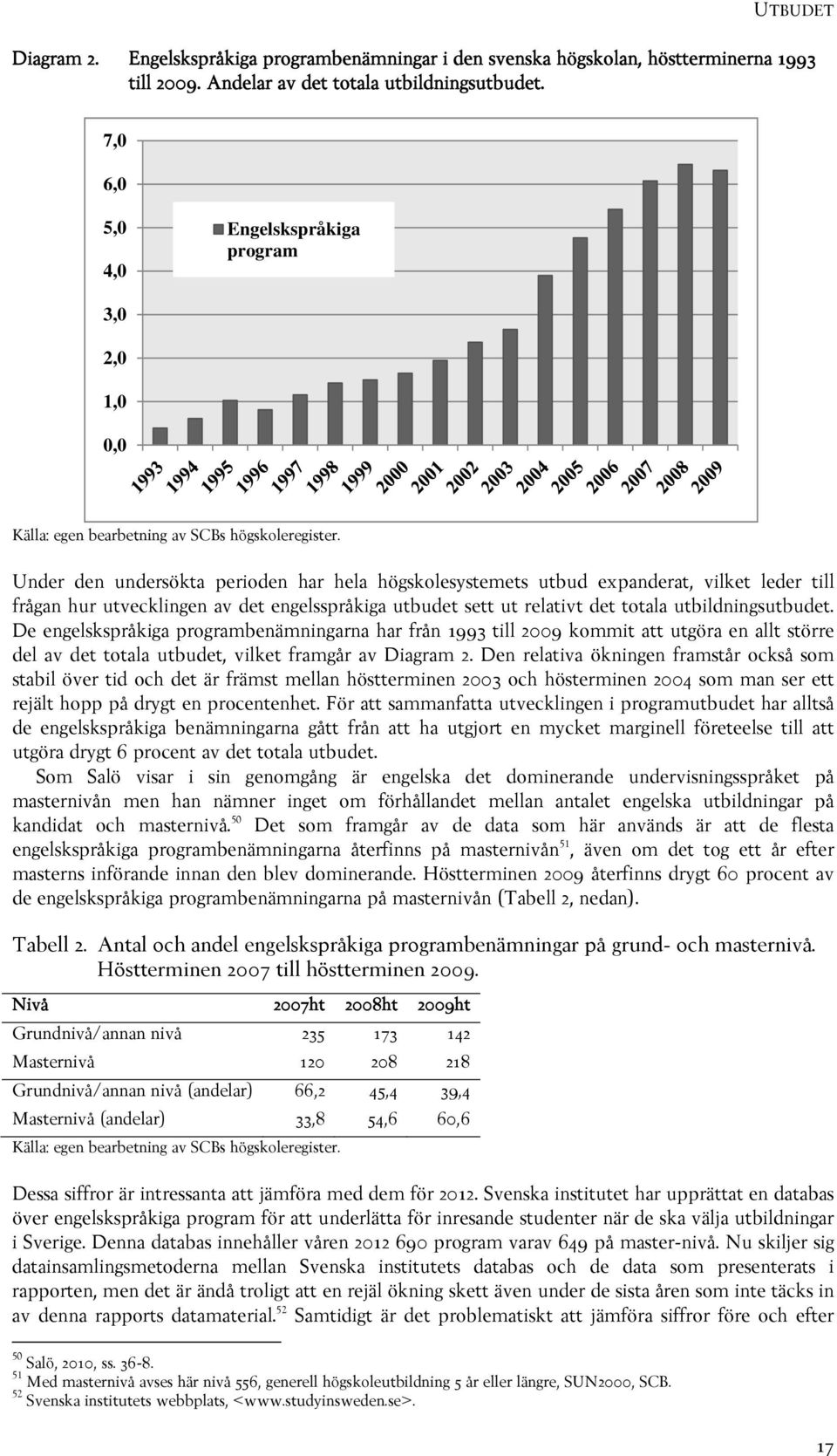 Under den undersökta perioden har hela högskolesystemets utbud expanderat, vilket leder till frågan hur utvecklingen av det engelsspråkiga utbudet sett ut relativt det totala utbildningsutbudet.