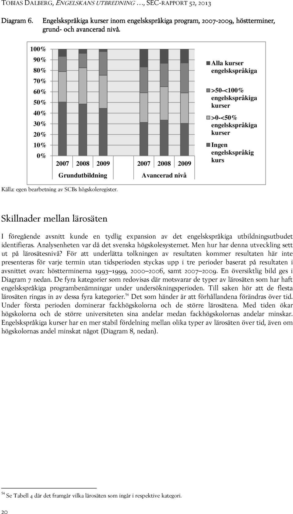 Ingen engelskspråkig kurs Källa: egen bearbetning av SCBs högskoleregister.