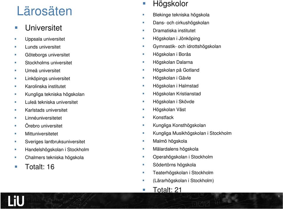 16 Högskolor Blekinge tekniska högskola Dans- och cirkushögskolan Dramatiska institutet Högskolan i Jönköping Gymnastik- och idrottshögskolan Högskolan i Borås Högskolan Dalarna Högskolan på Gotland