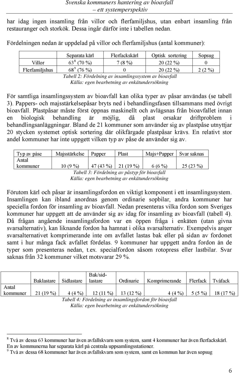 20 (22 %) 2 (2 %) Tabell 2: Fördelning av insamlingssystem av bioavfall Källa: egen bearbetning av enkätundersökning För samtliga insamlingssystem av bioavfall kan olika typer av påsar användas (se