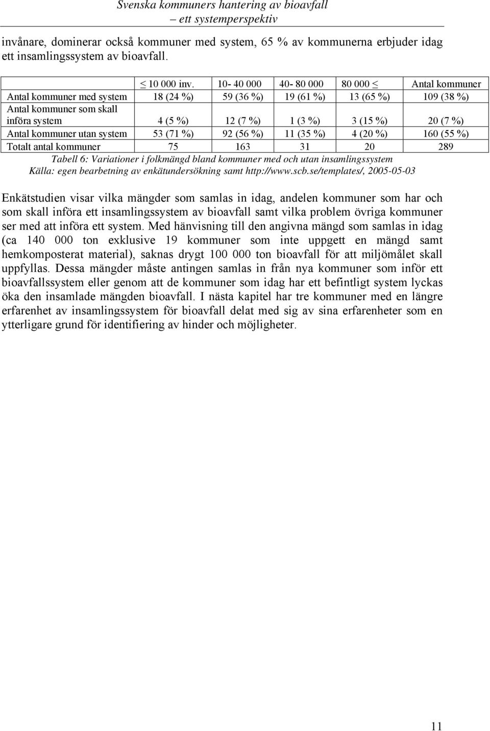 %) Antal kommuner utan system 53 (71 %) 92 (56 %) 11 (35 %) 4 (20 %) 160 (55 %) Totalt antal kommuner 75 163 31 20 289 Tabell 6: Variationer i folkmängd bland kommuner med och utan insamlingssystem