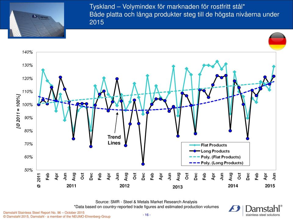 2013 2014 2015 Source: SMR - Steel & Metals Market Research Analysis *Data