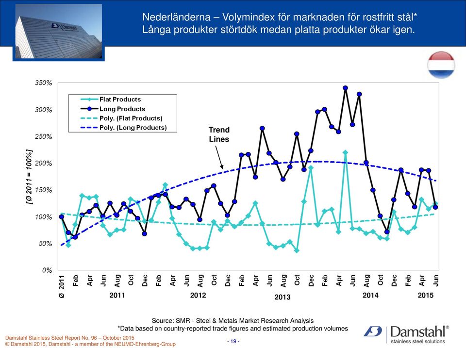 Trend Lines 2011 2012 2013 2014 2015 Source: SMR - Steel & Metals Market