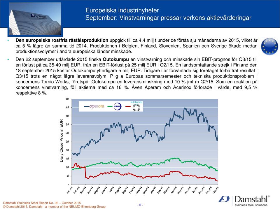 Den 22 september utfärdade 2015 finska Outokumpu en vinstvarning och minskade sin EBIT-prognos för Q3/15 till en förlust på ca 35-40 milj EUR, från en EBIT-förlust på 25 milj EUR i Q2/15.