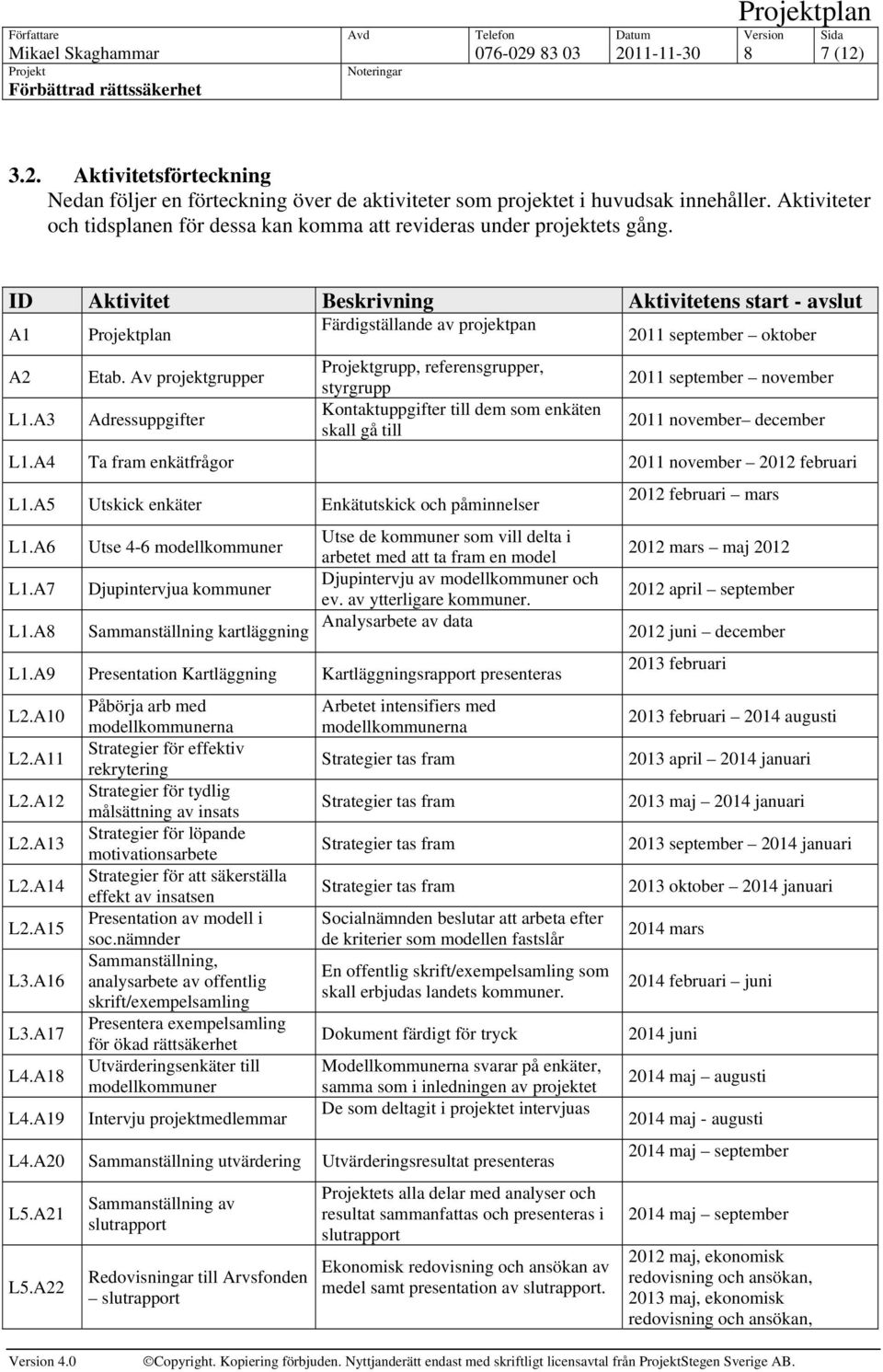 ID Aktivitet Beskrivning Aktivitetens start - avslut A1 plan Färdigställande av projektpan 2011 september oktober A2 L1.A3 Etab.