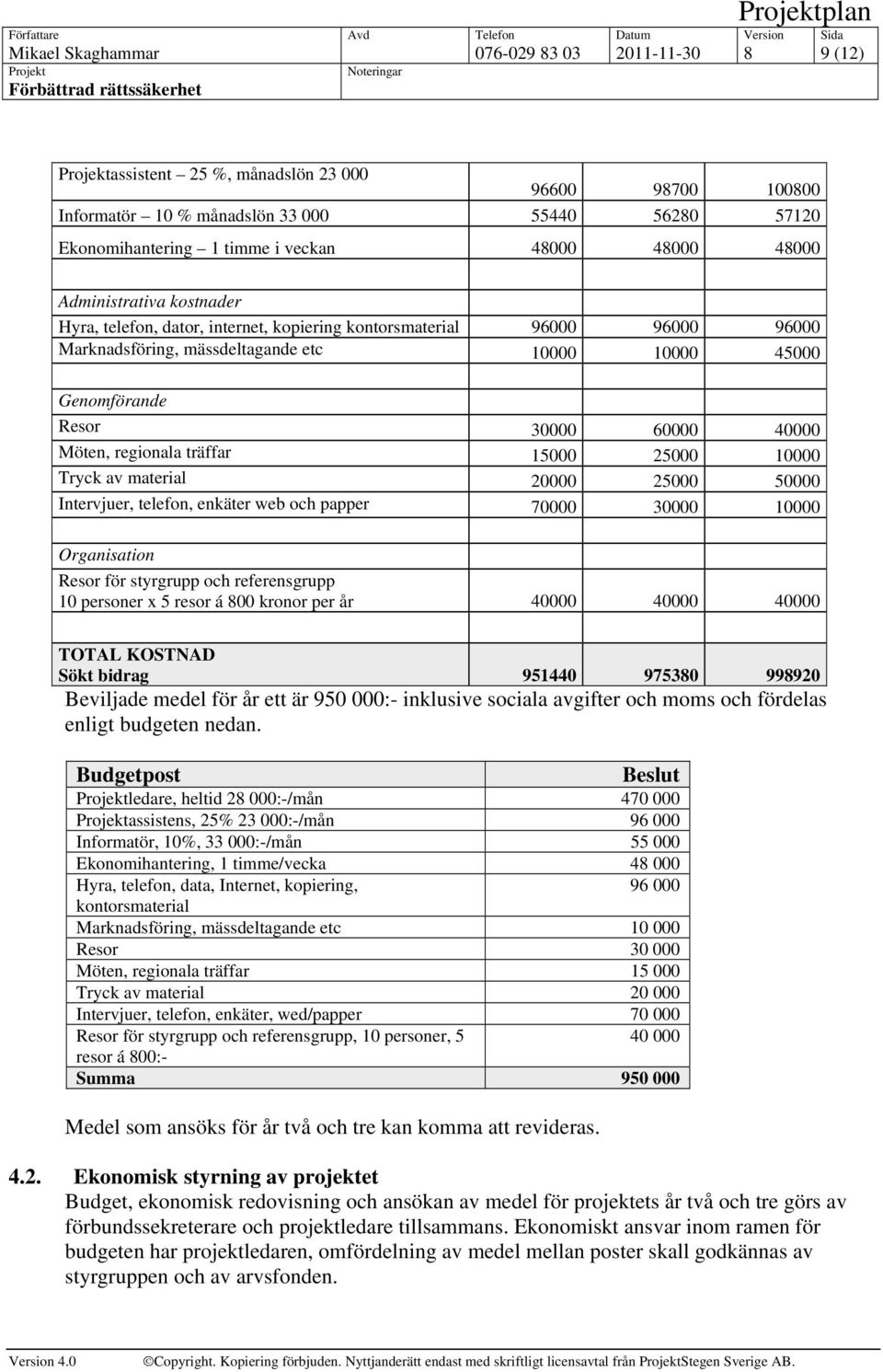 40000 Möten, regionala träffar 15000 25000 10000 Tryck av material 20000 25000 50000 Intervjuer, telefon, enkäter web och papper 70000 30000 10000 Organisation Resor för styrgrupp och referensgrupp