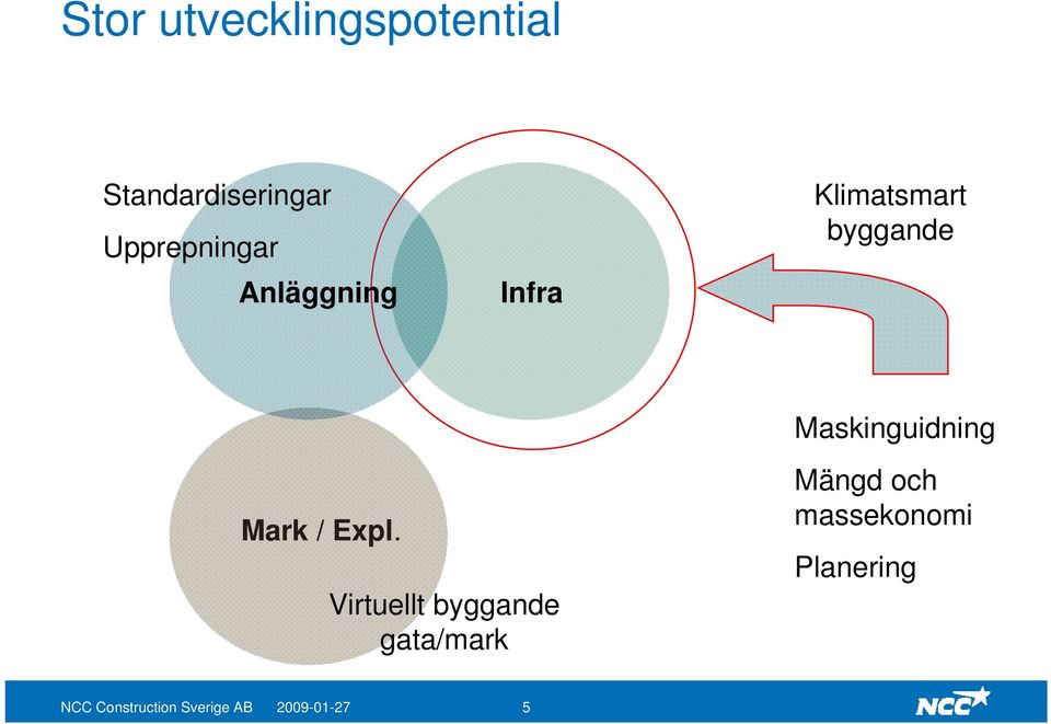 Maskinguidning Mark / Expl.