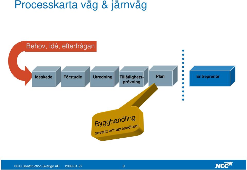 Tillåtlighetsprövning Plan Entreprenör