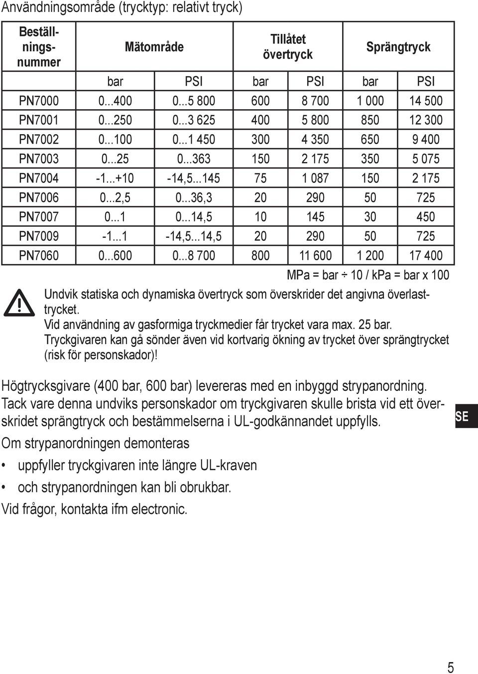 ..36,3 20 290 50 725 PN7007 0...1 0...14,5 10 145 30 450 PN7009-1...1-14,5...14,5 20 290 50 725 PN7060 0...600 0.