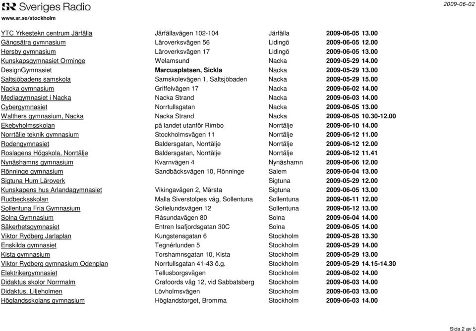 00 Nacka gymnasium Griffelvägen 17 Nacka 2009-06-02 14.00 Mediagymnasiet i Nacka Nacka Strand Nacka 2009-06-03 14.00 Cybergymnasiet Norrtullsgatan Nacka 2009-06-05 13.