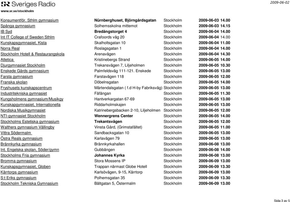 00 Norra Real Roslagsgatan 1 Stockholm 2009-06-04 14.00 Stockholm Hotell & Restaurangskola Arenavägen Stockholm 2009-06-04 14.30 Atletica Kristinebergs Strand Stockholm 2009-06-05 14.