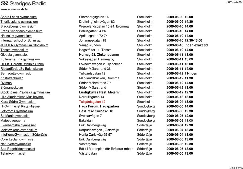 00 Hässelby gymnasium Aprikosgatan 72-74 Stockholm 2009-06-10 14.00 Internat. school of Sthlm gy. Johannesgatan 18 Stockholm 2009-06-10 12.30-13.