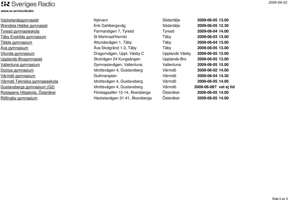 00 Vilunda gymnasium Dragonvägen, Uppl. Väsby C Upplands Väsby 2009-06-05 13.00 Upplands-Brogymnasiet Skolvägen 24 Kungsängen Upplands-Bro 2009-06-05 13.