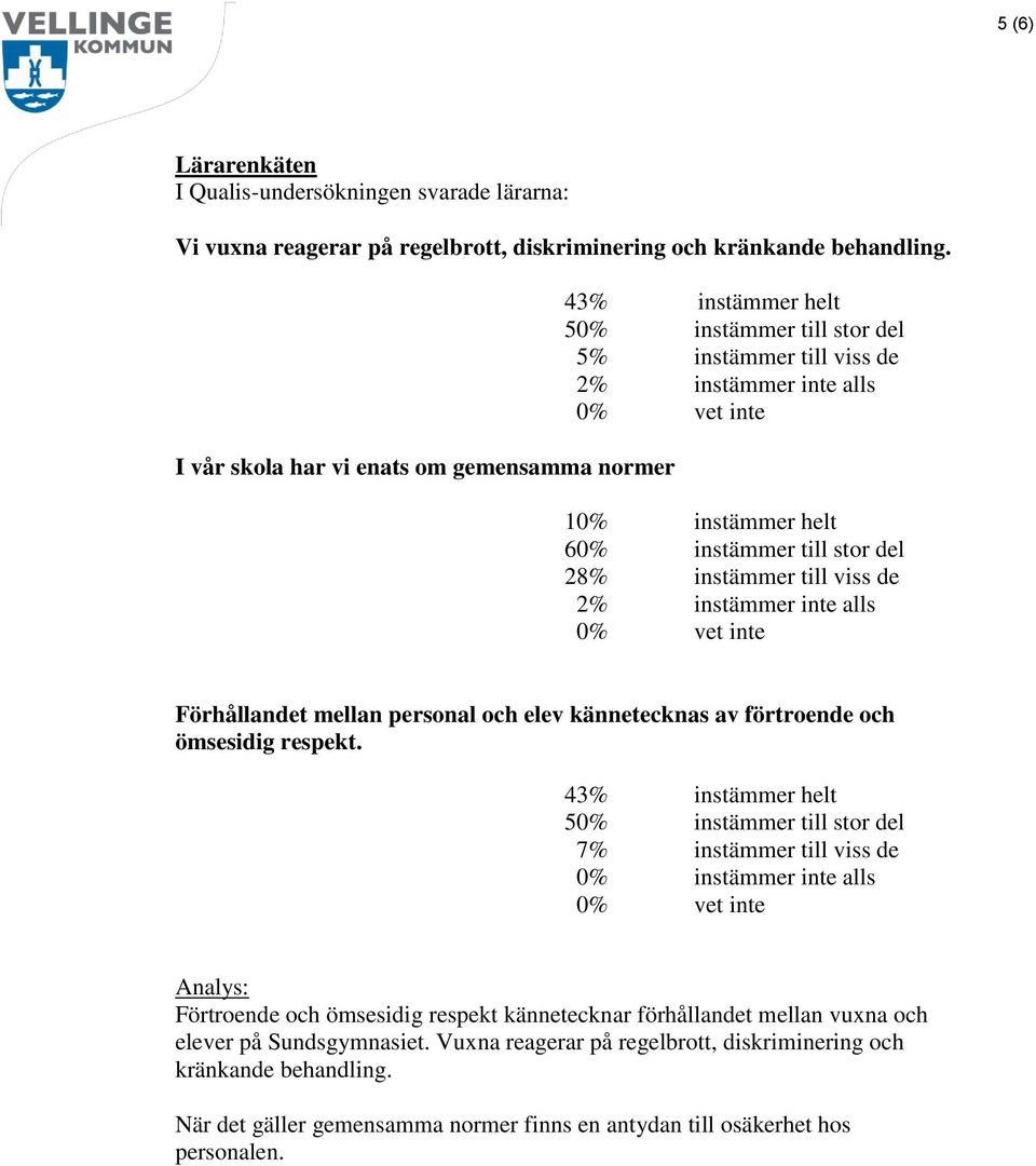 del 28% instämmer till viss de 2% instämmer inte alls 0% vet inte Förhållandet mellan personal och elev kännetecknas av förtroende och ömsesidig respekt.