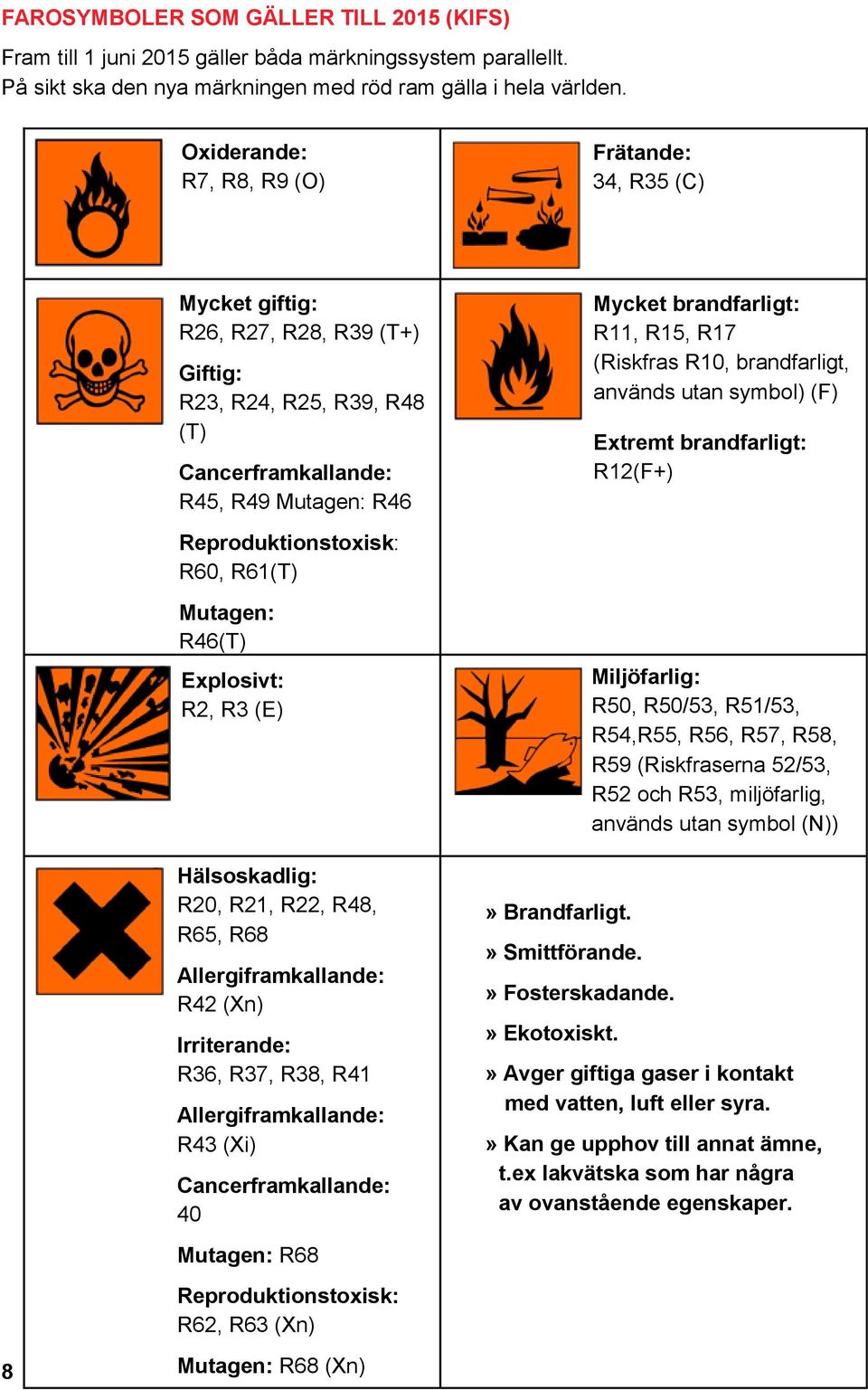 Mutagen: R46(T) Explosivt: R2, R3 (E) Hälsoskadlig: R20, R21, R22, R48, R65, R68 Allergiframkallande: R42 (Xn) Irriterande: R36, R37, R38, R41 Allergiframkallande: R43 (Xi) Cancerframkallande: 40»