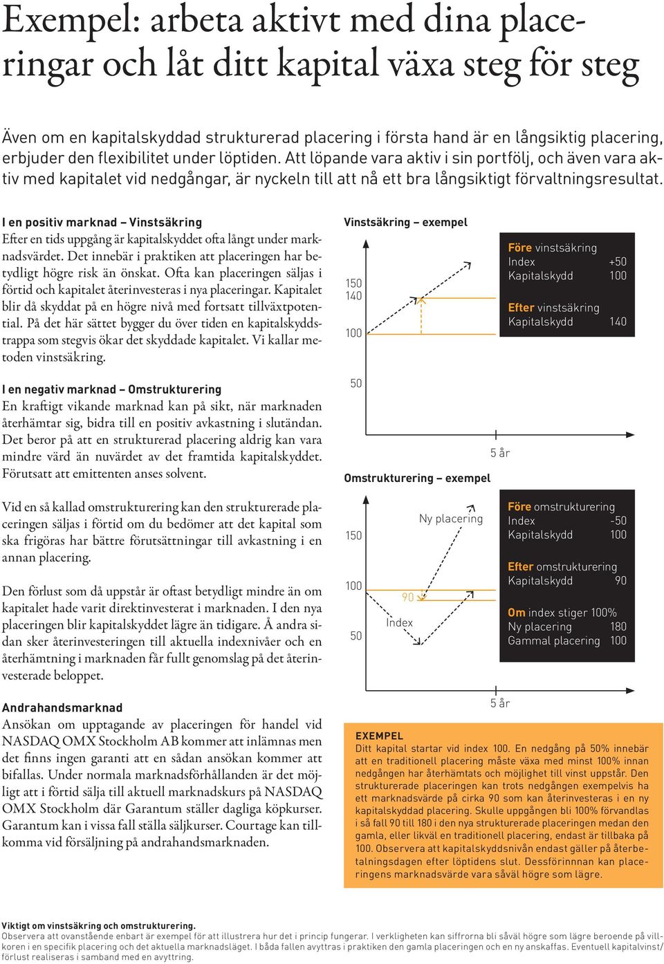 I en positiv marknad Vinstsäkring Efter en tids uppgång är kapitalskyddet ofta långt under marknadsvärdet. Det innebär i praktiken att placeringen har betydligt högre risk än önskat.