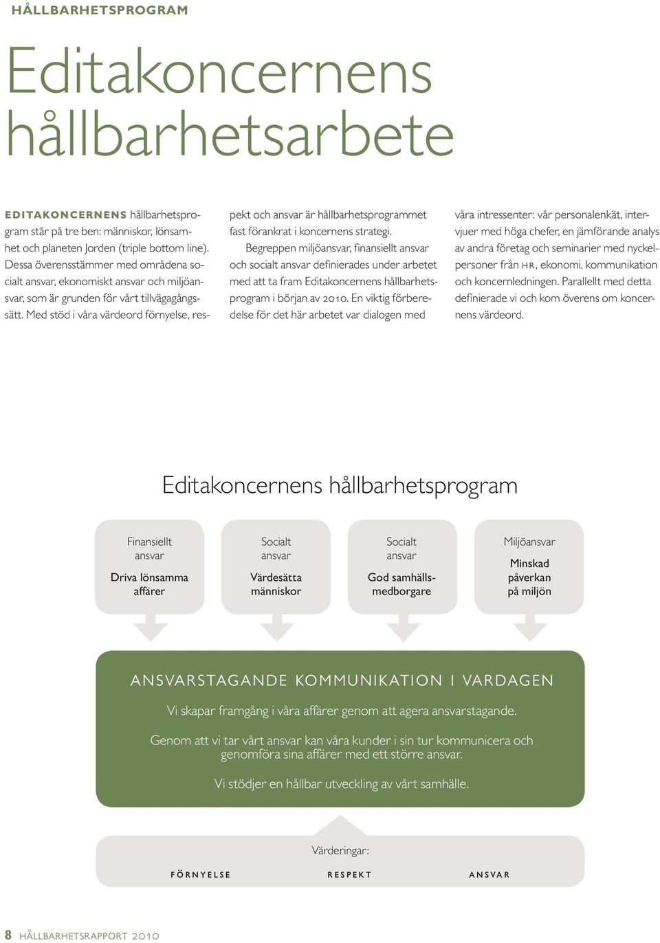 Med stöd i våra värdeord förnyelse, respekt och ansvar är hållbarhetsprogrammet fast förankrat i koncernens strategi.