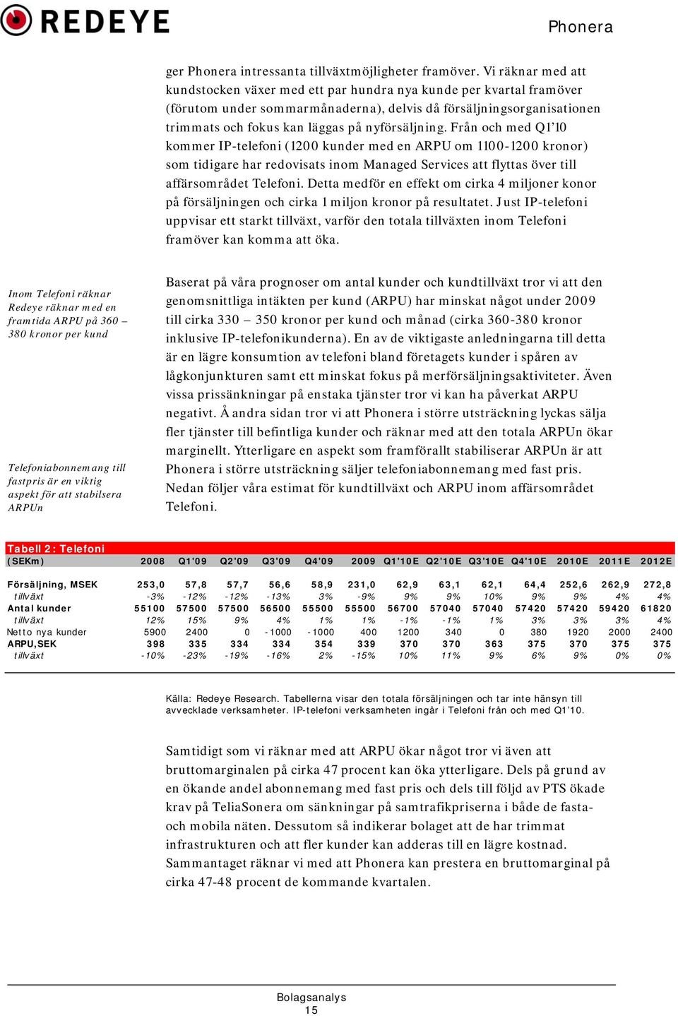 nyförsäljning. Från och med Q1 10 kommer IP-telefoni (1200 kunder med en ARPU om 1100-1200 kronor) som tidigare har redovisats inom Managed Services att flyttas över till affärsområdet Telefoni.