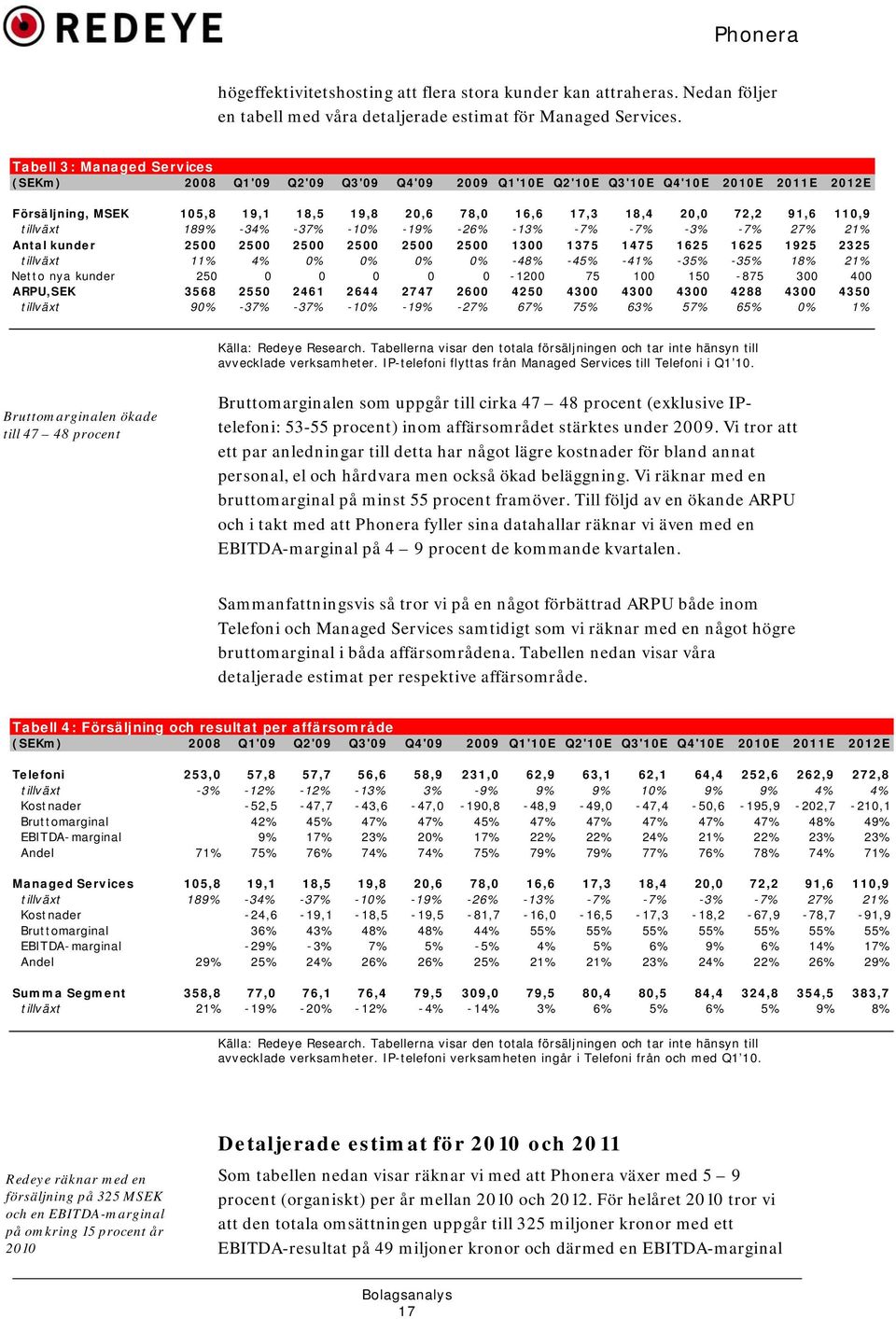 tillväxt 189% -34% -37% -10% -19% -26% -13% -7% -7% -3% -7% 27% 21% Antal kunder 2500 2500 2500 2500 2500 2500 1300 1375 1475 1625 1625 1925 2325 tillväxt 11% 4% 0% 0% 0% 0% -48% -45% -41% -35% -35%