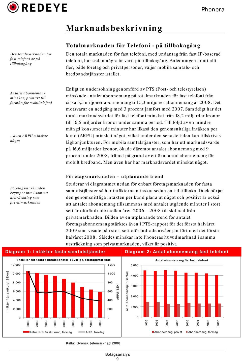 Antalet abonnemang minskar, primärt till förmån för mobiltelefoni även ARPU minskar något Enligt en undersökning genomförd av PTS (Post- och telestyrelsen) minskade antalet abonnemang på