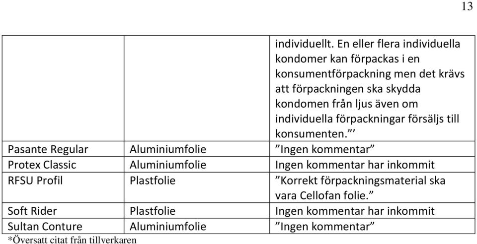 skydda kondomen från ljus även om individuella förpackningar försäljs till konsumenten.