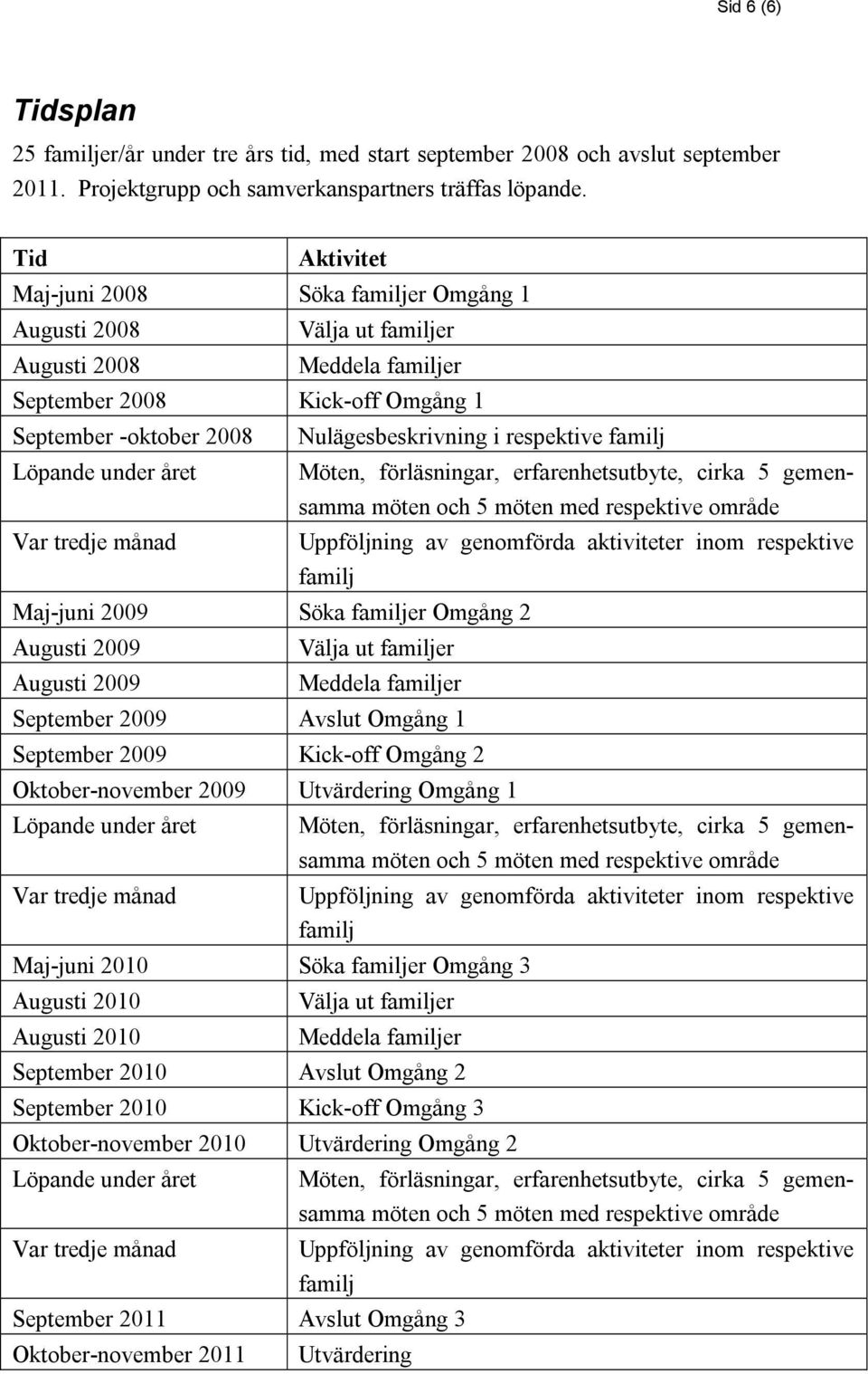 månad Nulägesbeskrivning i respektive familj Möten, förläsningar, erfarenhetsutbyte, cirka 5 gemensamma möten och 5 möten med respektive område Uppföljning av genomförda aktiviteter inom respektive