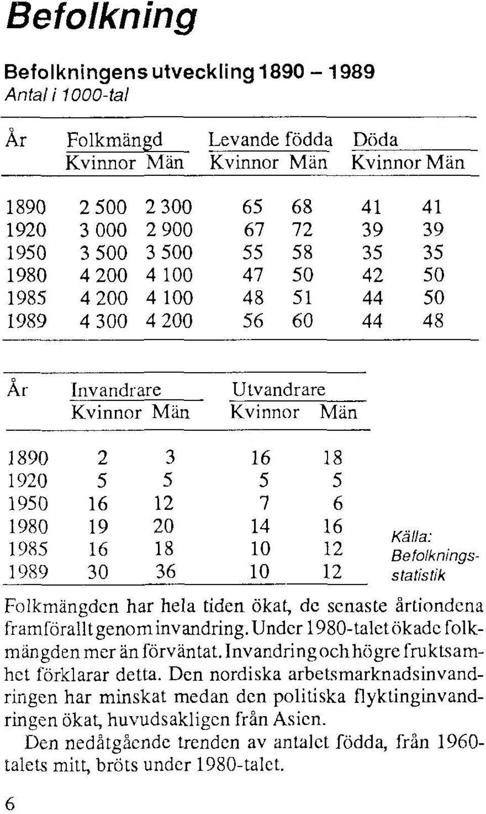 Invandring ochhögre fruktsamhet förklarar detta.