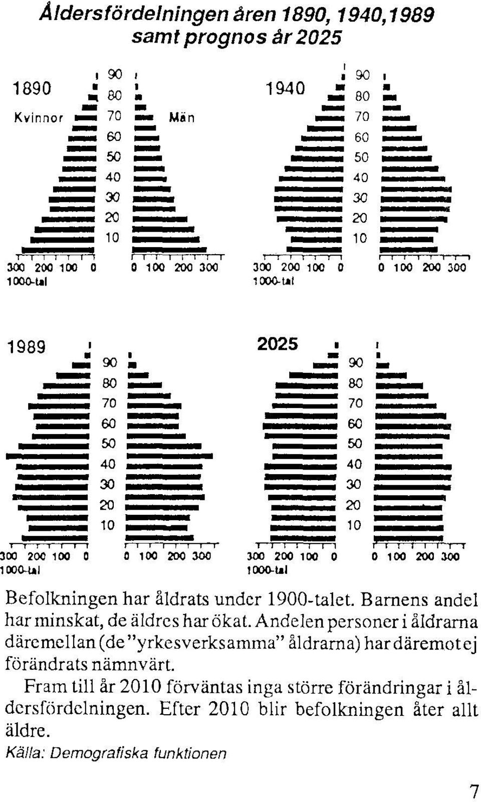 Andelen personer i åldrarna däremellan(de"yrkesverksamma" åldrarna) hardäremotej förändrats nämnvärt.