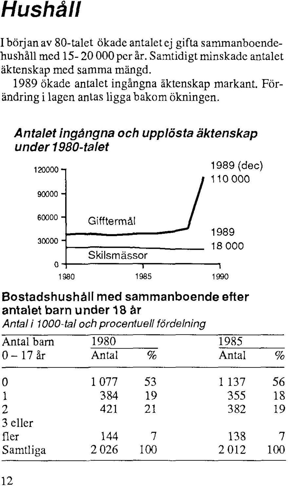 Förändring i lagen antas ligga bakom ökningen.