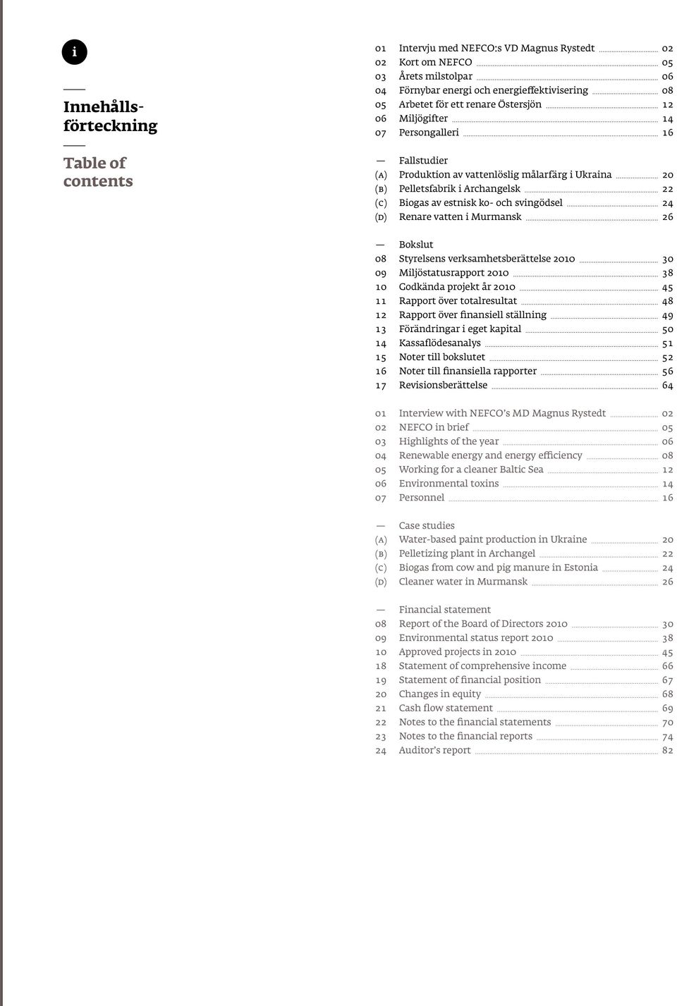 svingödsel 24 (d) Renare vatten i Murmansk 26 Bokslut 08 Styrelsens verksamhetsberättelse 2010 30 09 Miljöstatusrapport 2010 38 10 Godkända projekt år 2010 45 11 Rapport över totalresultat 48 12