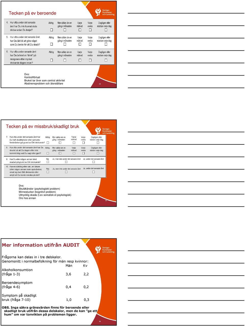 ex somatisk el psykologisk) Oro hos annan 14 Mer information utifrån AUDIT Frågorna kan delas in i tre delskalor.