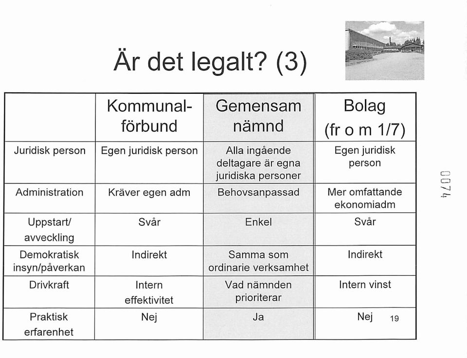 juridisk deltagare är egna person juridiska personer Administration Kräver egen adm Behovsanpassad Mer omfattande