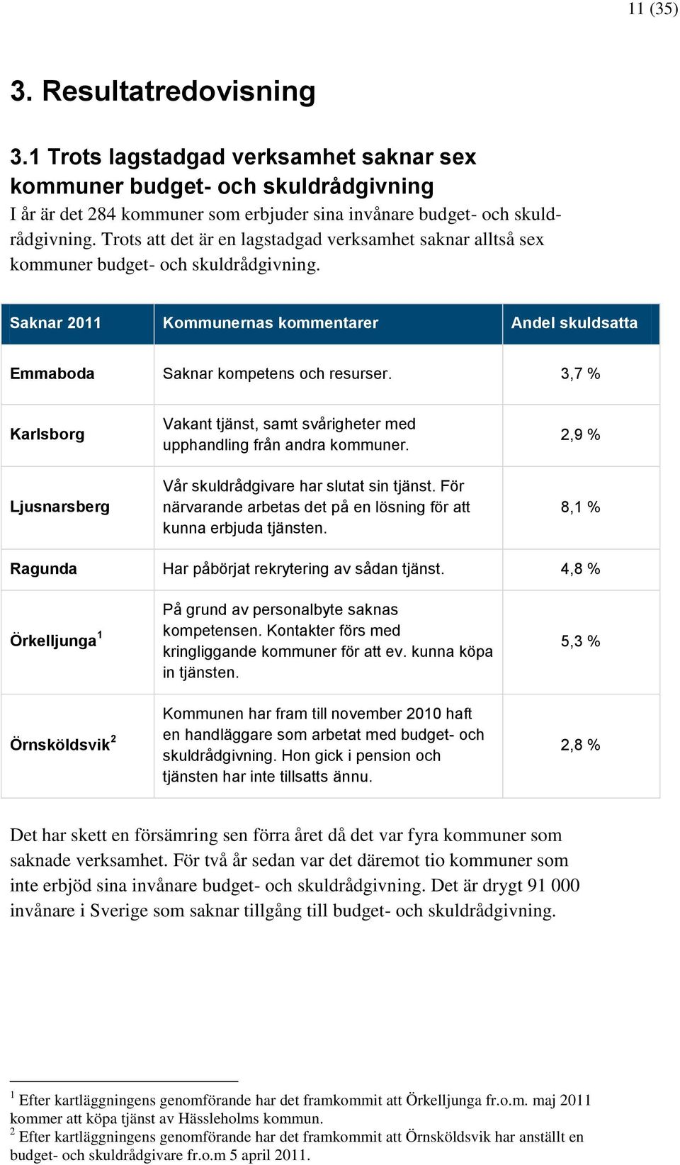 3,7 % Karlsborg Ljusnarsberg Vakant tjänst, samt svårigheter med upphandling från andra kommuner. Vår skuldrådgivare har slutat sin tjänst.