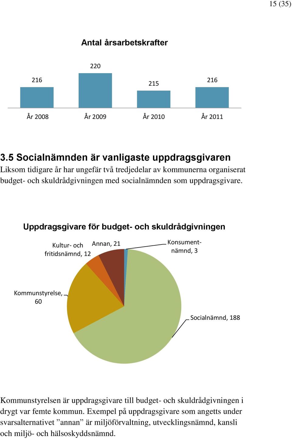 socialnämnden som uppdragsgivare.