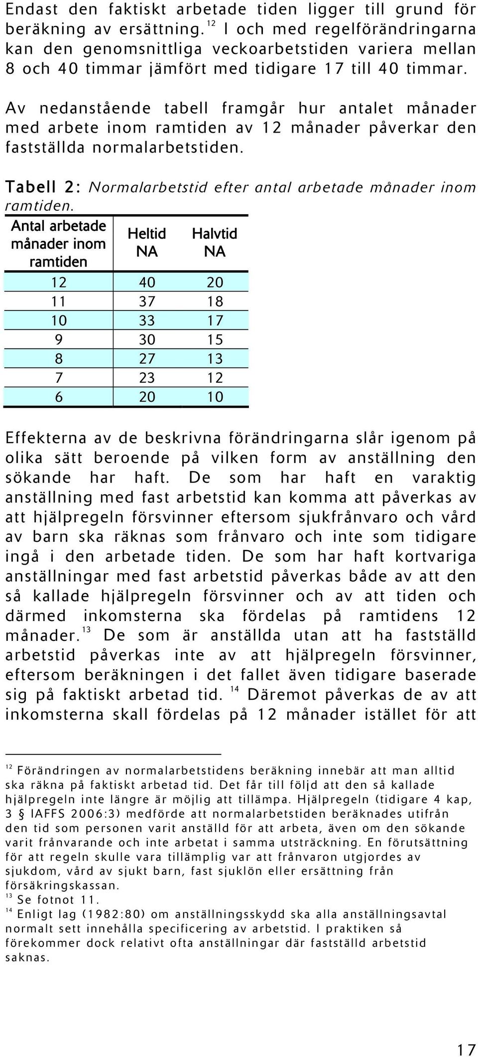 Av nedanstående tabell framgår hur antalet månader med arbete inom ramtiden av 12 månader påverkar den fastställda normalarbetstiden.