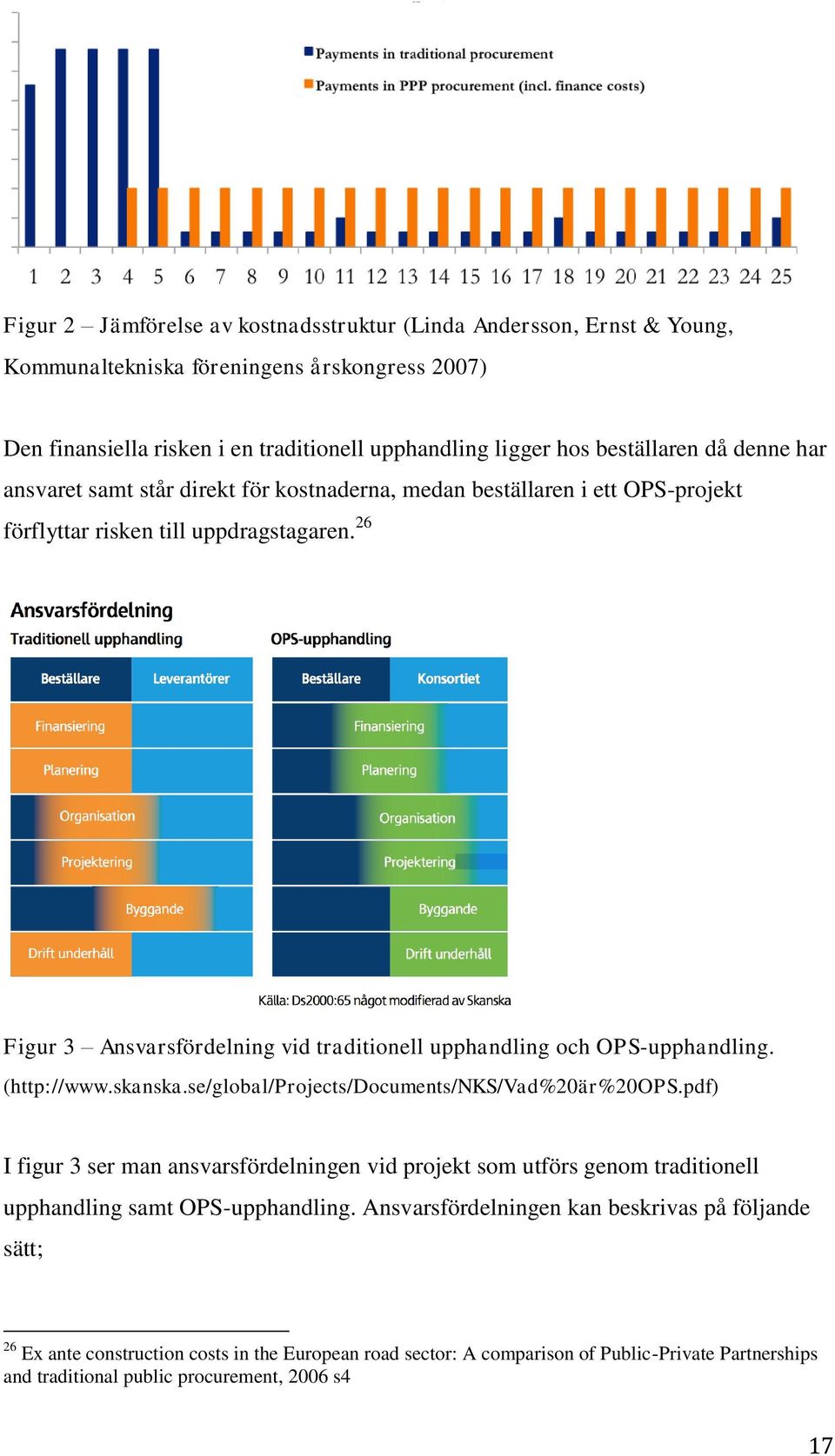 26 Figur 3 Ansvarsfördelning vid traditionell upphandling och OPS-upphandling. (http://www.skanska.se/global/projects/documents/nks/vad%20är%20ops.