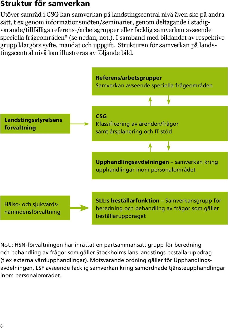 Strukturen för samverkan på landstingscentral nivå kan illustreras av följande bild.